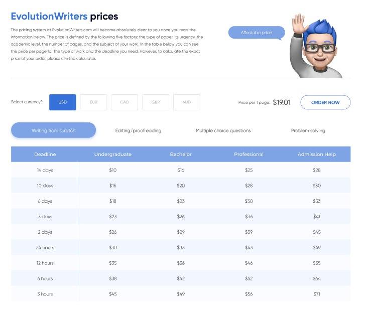 evolutionwriters.com prices
